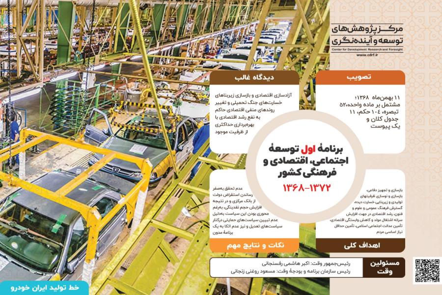 برنامه های توسعه پس از انقلاب اسلامی ایران