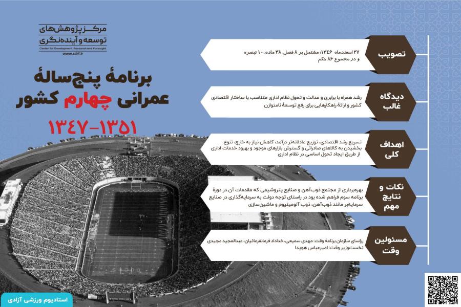 برنامه های توسعه قبل از انقلاب اسلامی ایران